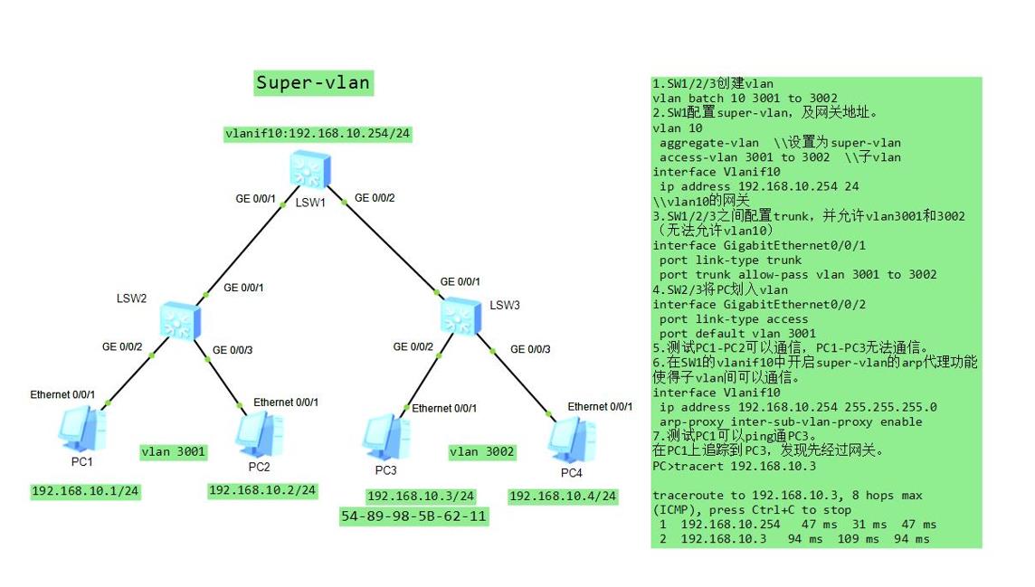 \'super-vlan