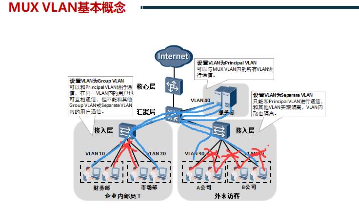 \'super-vlan