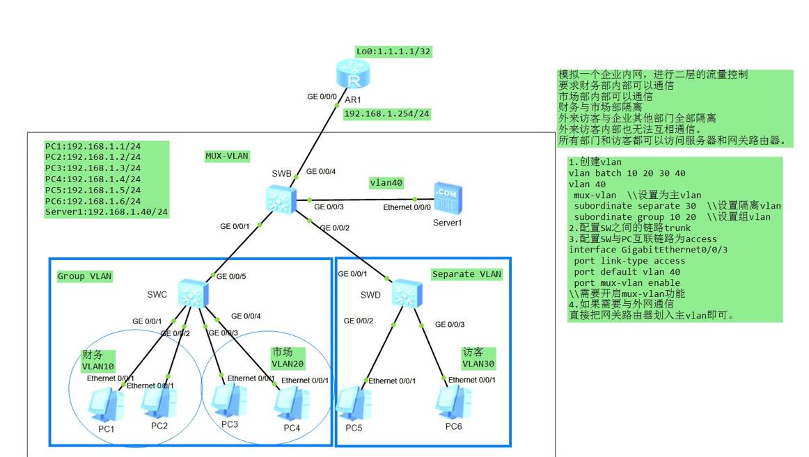 \'super-vlan