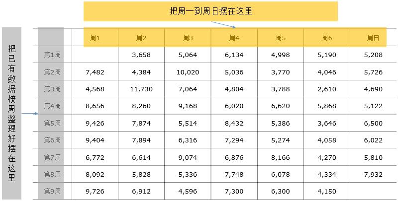 \'九大数据分析方法之：周期性分析法_数据结构_04\'