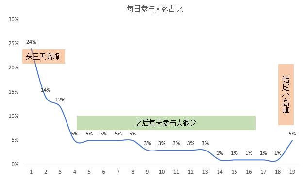 \'九大数据分析方法之：周期性分析法_数据结构_07\'