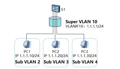 \'super-vlan