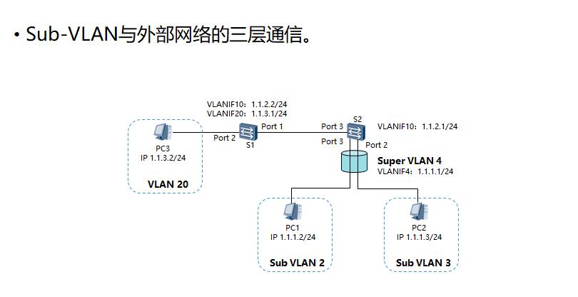 \'super-vlan