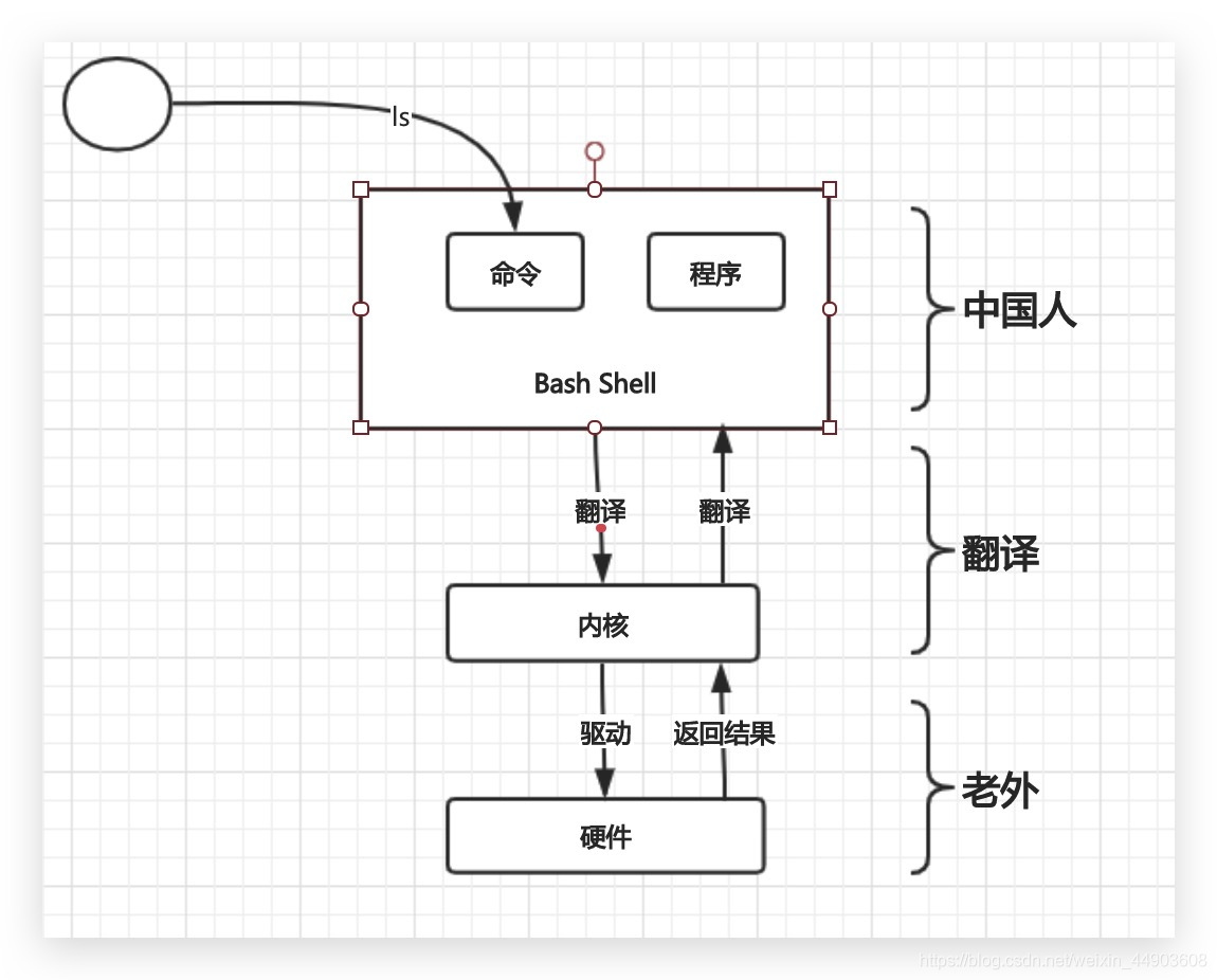 \'学习Linux运维的个人笔记：Vmware的简单应用及LinuxBash介绍（三）_shell_05\'