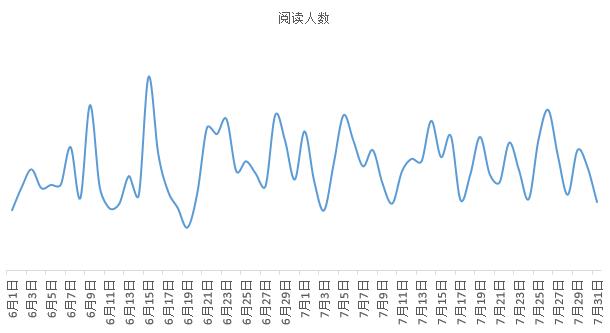 \'九大数据分析方法之：周期性分析法_数据结构_02\'