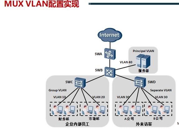 \'super-vlan