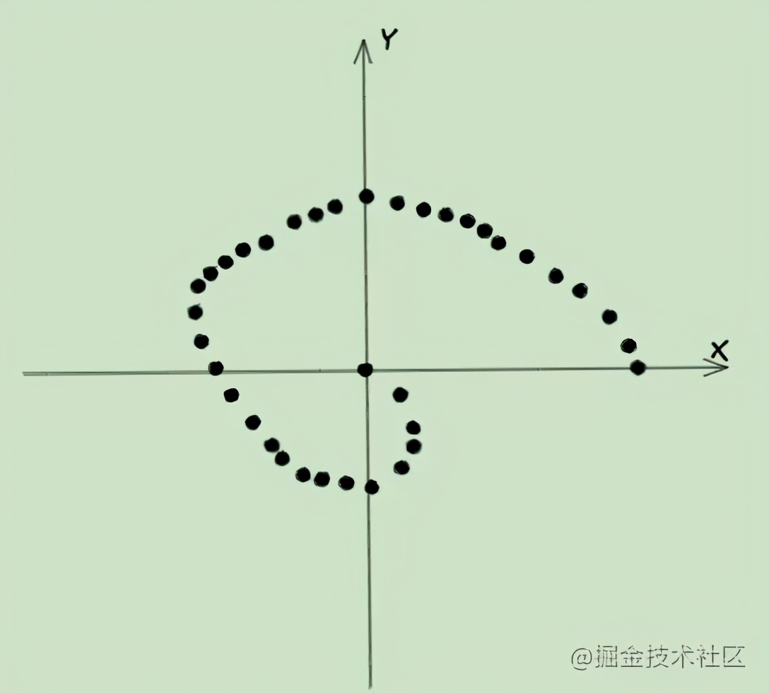 \'太震撼了！我把七大JS排序算法做成了可视化！！！太好玩了！_JS_05\'