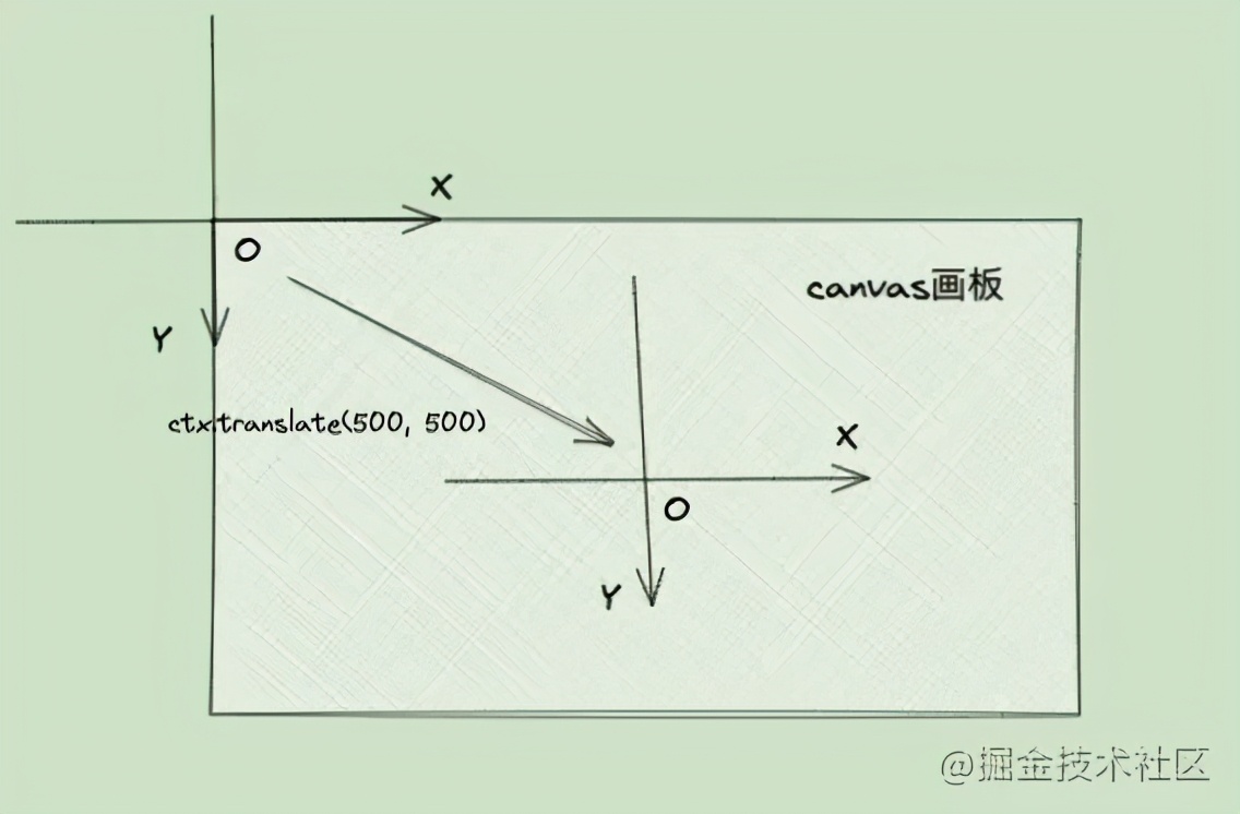 \'太震撼了！我把七大JS排序算法做成了可视化！！！太好玩了！_JS_09\'