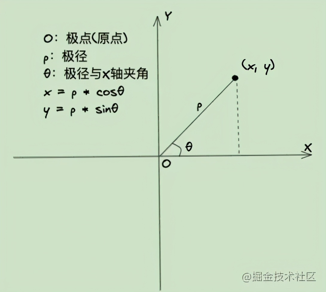 \'太震撼了！我把七大JS排序算法做成了可视化！！！太好玩了！_JS_04\'