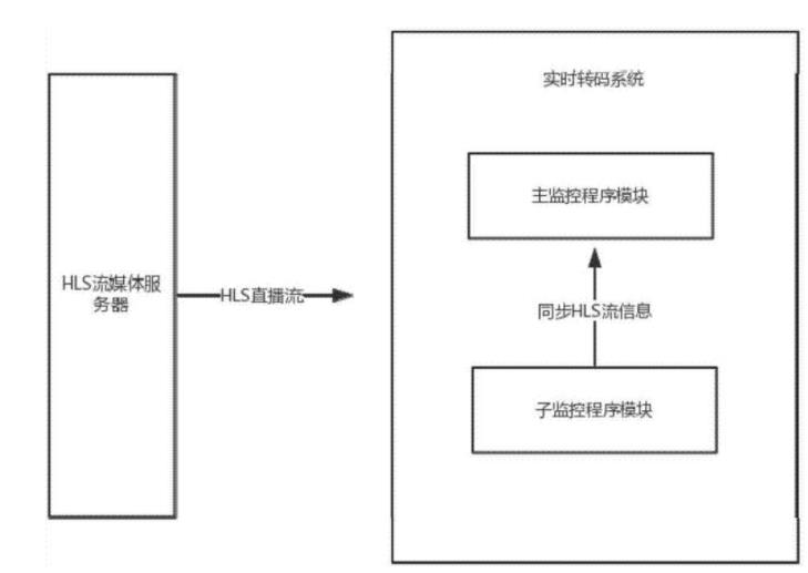 \'视频流异步转码和实时流式转码是什么意思？有什么区别？