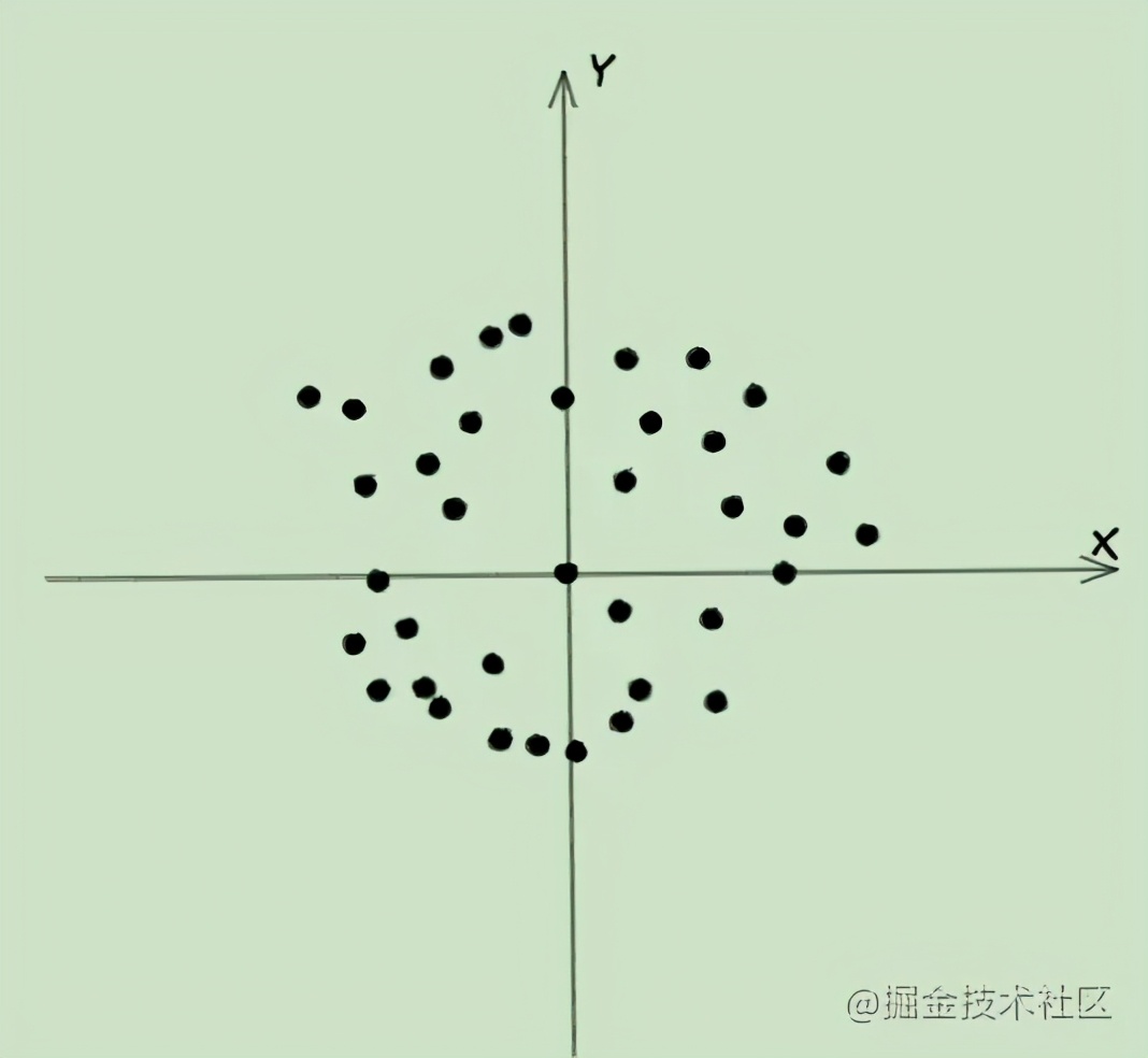 \'太震撼了！我把七大JS排序算法做成了可视化！！！太好玩了！_JS_07\'