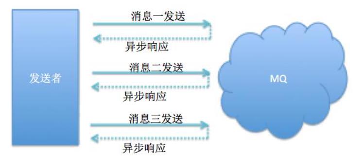 \'视频流异步转码和实时流式转码是什么意思？有什么区别？