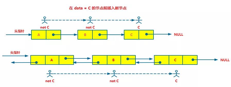 java数据库调用数据_java大话设计模式_大话数据结构 java版