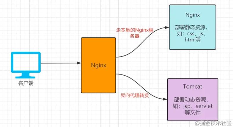 \'面试必备：nginx知识梳理（收藏版）_程序员_07\'