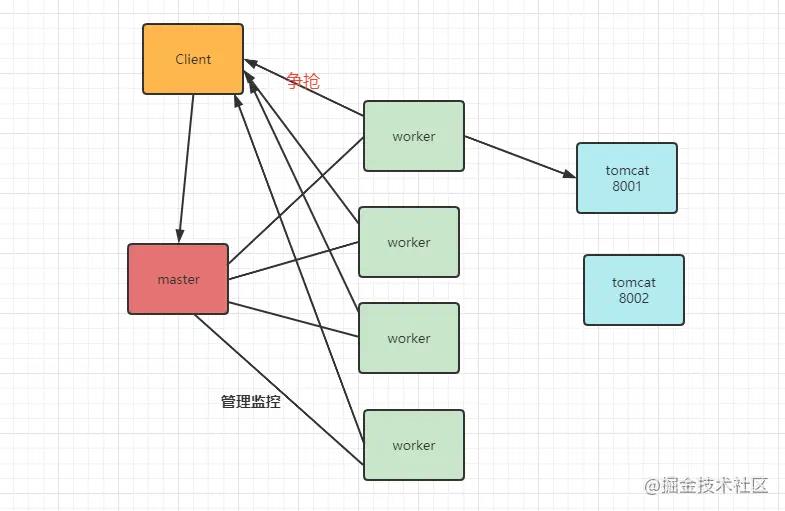 \'面试必备：nginx知识梳理（收藏版）_nginx_37\'