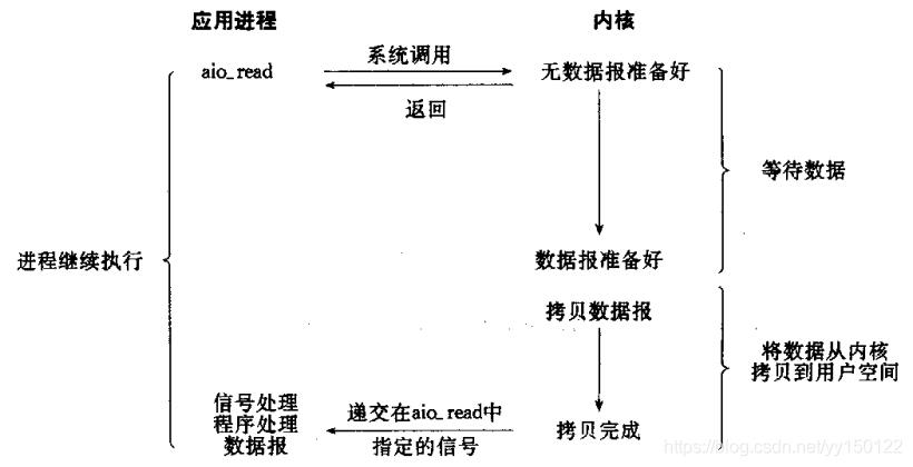 \'Nginx_服务器_06\'