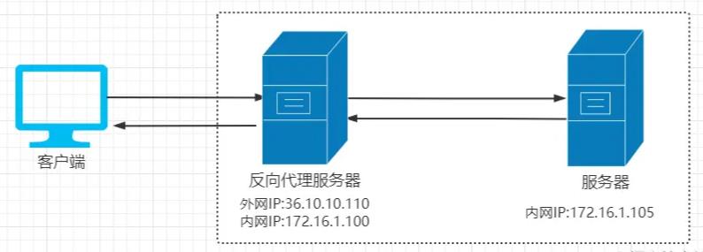 \'面试必备：nginx知识梳理（收藏版）_nginx_02\'