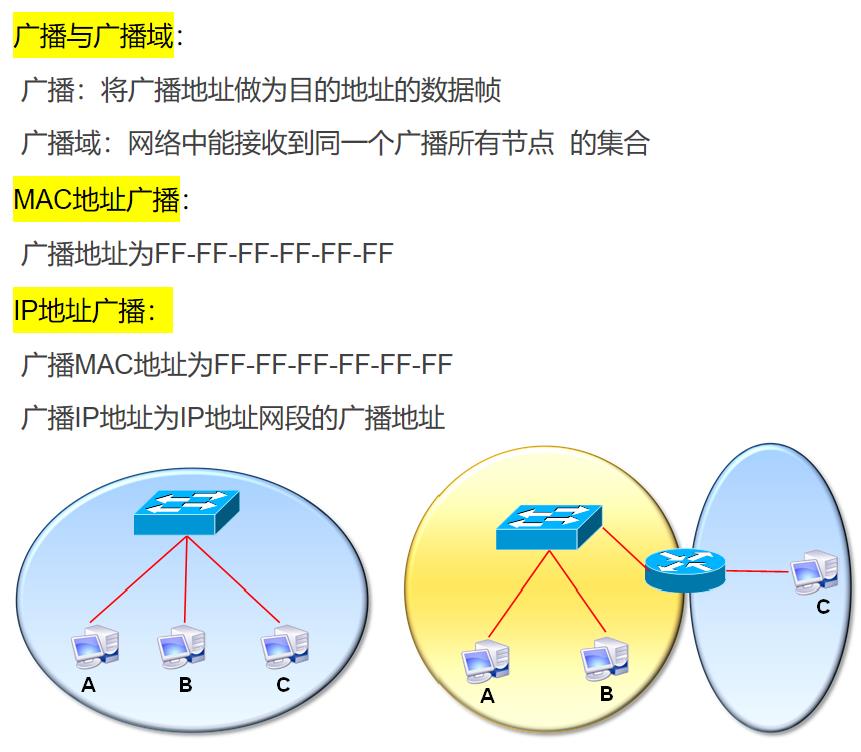 \'网络--办公网线布局，网络层协议与应用，广播和广播域概述，ARP协议，ICMP，ping_ping_04\'