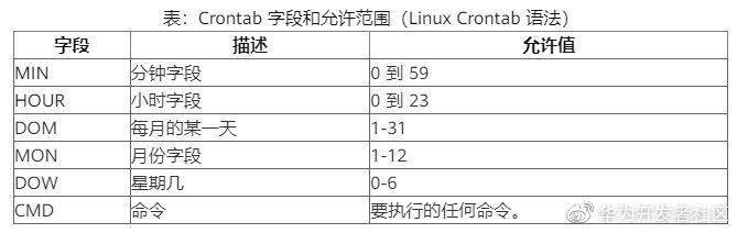 \'资深Linux系统管理员常用的15个很好用的Cron工作示例_工作示例\'