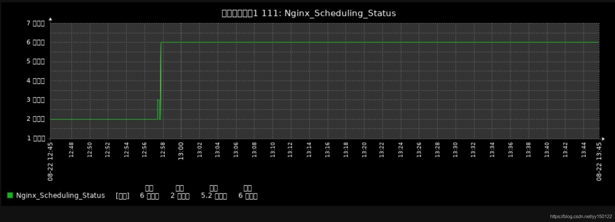 \'Zabbix：解决Zabbix中文字体乱码已经不显示文字_运维_02\'