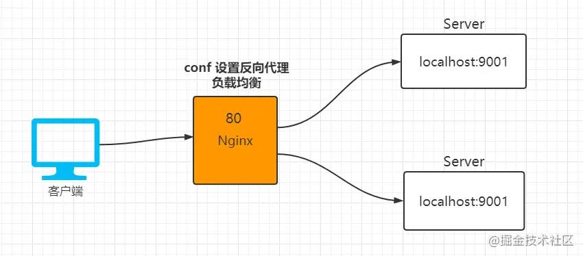 \'面试必备：nginx知识梳理（收藏版）_程序员_25\'