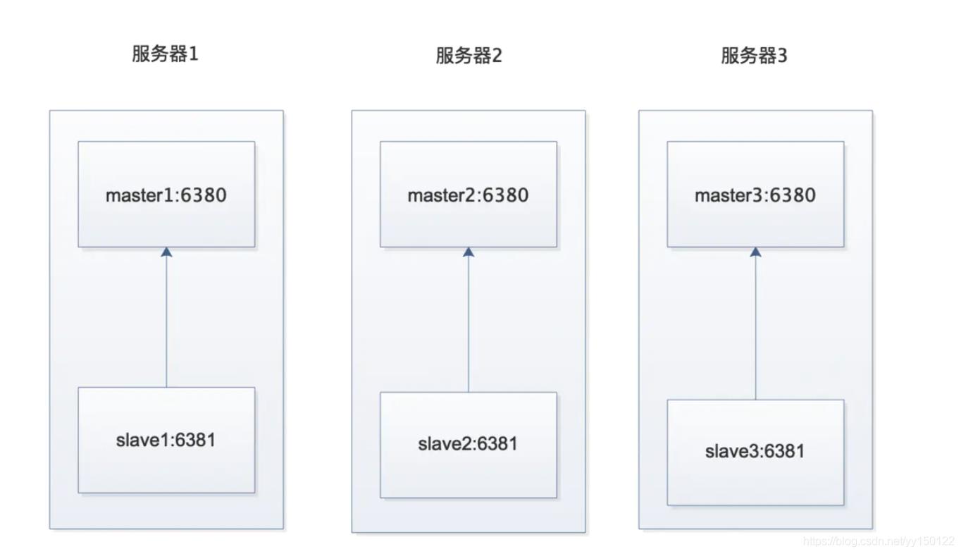 \'Redis介绍_sed_04\'