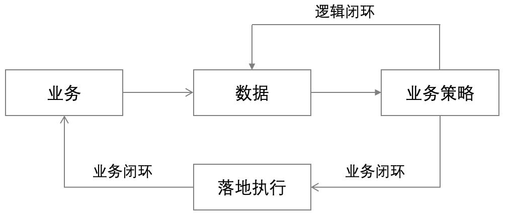 \'业务和数据-建立宏观认知_数据分析_04\'