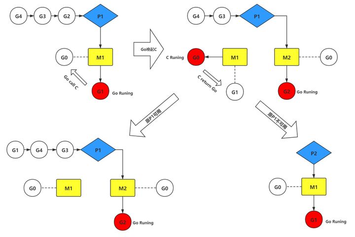 \'【OpenIM原创】C/C++调用golang函数，golang回调C/C++函数_im\'