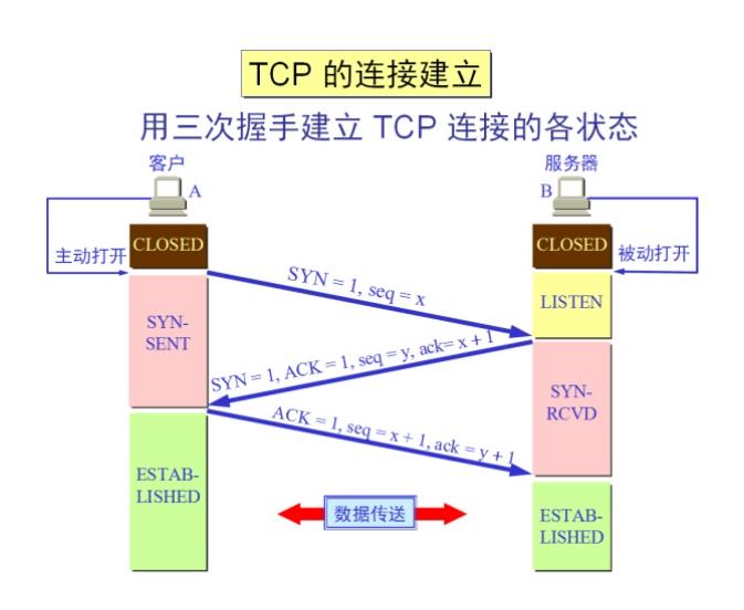 \'TCP为什么需要三次握手？用最通俗的话解释给你听_序列号\'