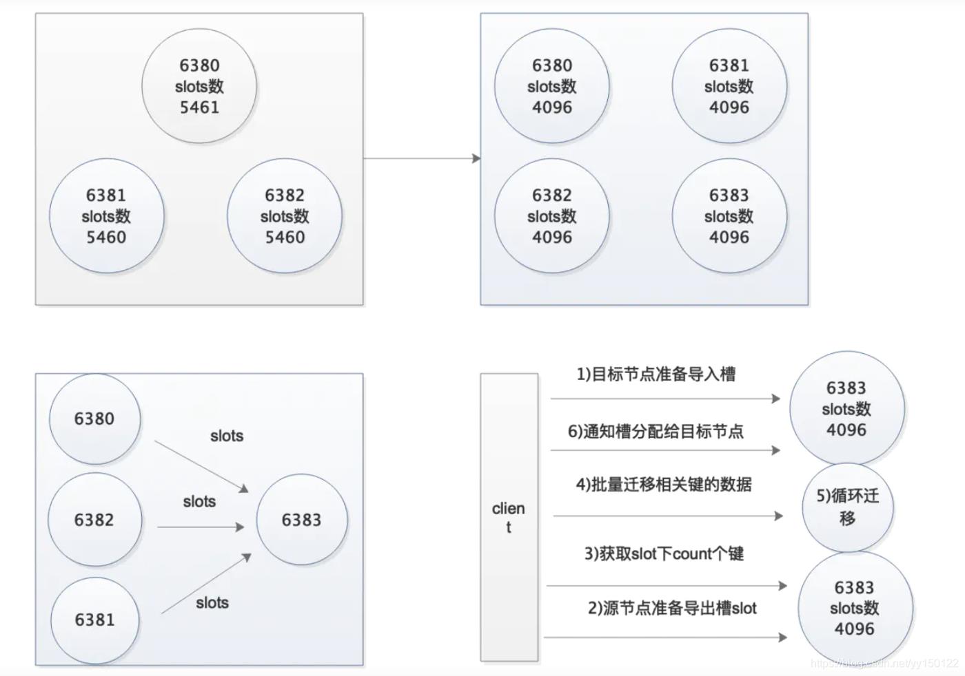 \'Redis介绍_redis_07\'