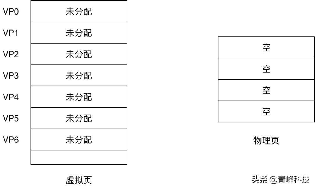 \'Linux|Mmap的实现原理和应用_数据_03\'