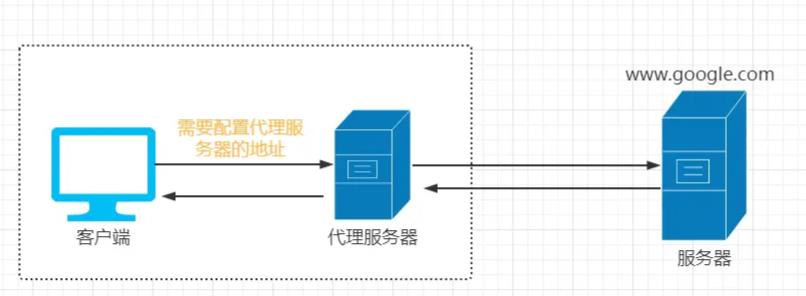 \'面试必备：nginx知识梳理（收藏版）_程序员\'