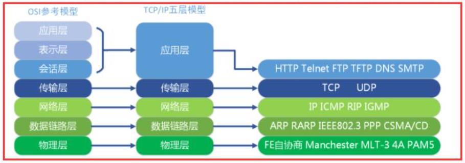 \'TCP为什么需要三次握手？用最通俗的话解释给你听_三次握手_02\'