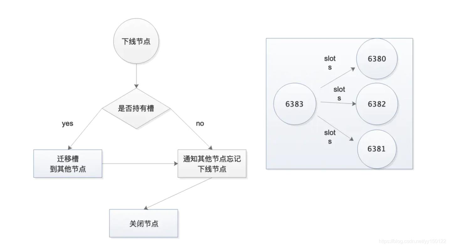 \'Redis介绍_运维_08\'