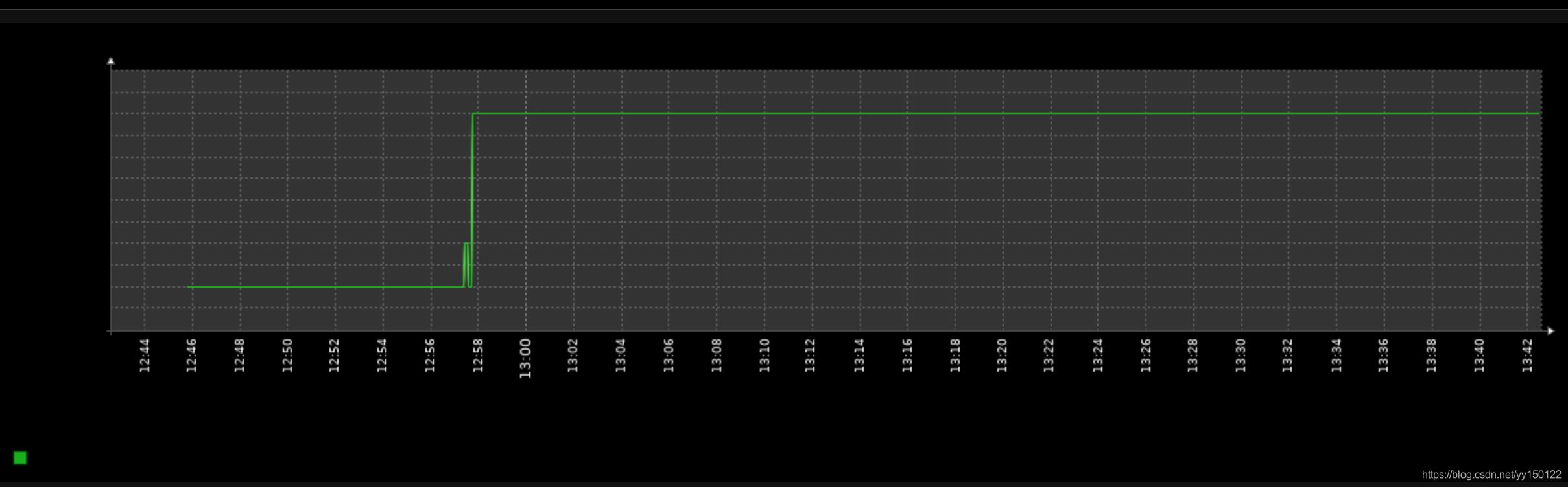 \'Zabbix：解决Zabbix中文字体乱码已经不显示文字_配置文件\'