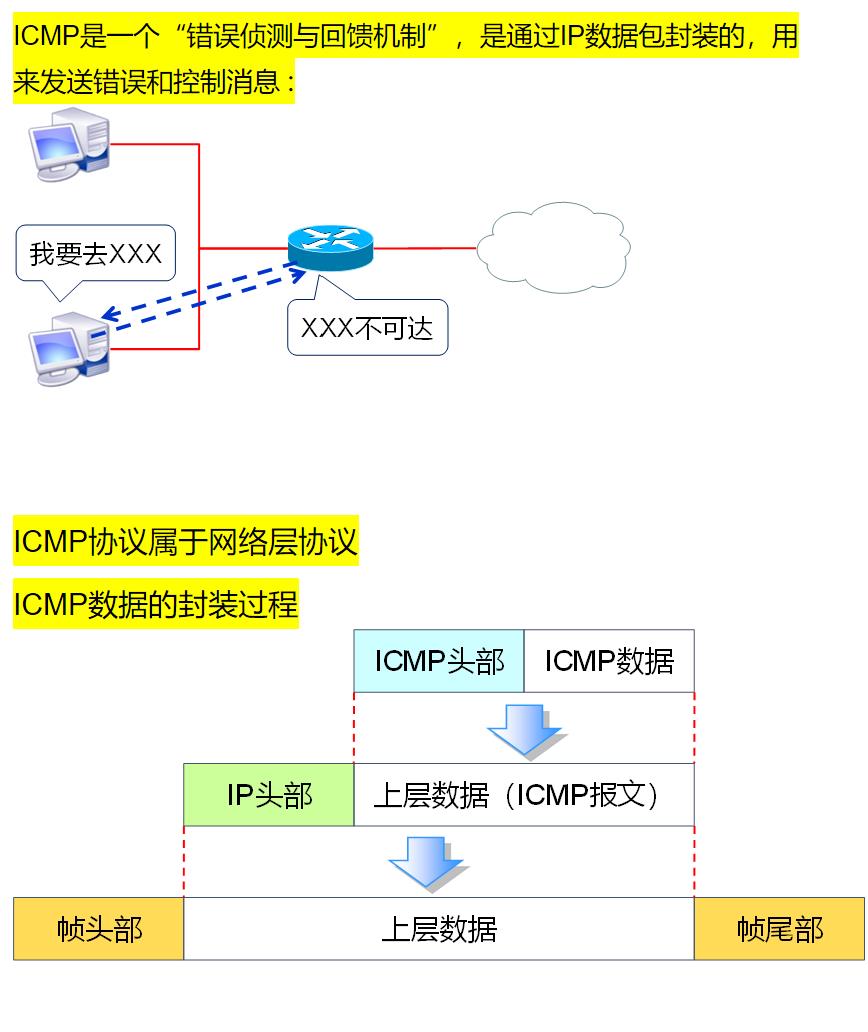 \'网络--办公网线布局，网络层协议与应用，广播和广播域概述，ARP协议，ICMP，ping_ARP_06\'