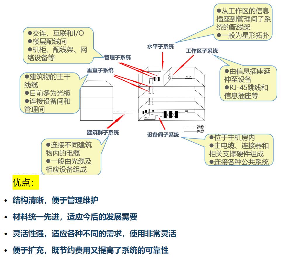 \'网络--办公网线布局，网络层协议与应用，广播和广播域概述，ARP协议，ICMP，ping_广播和广播域\'