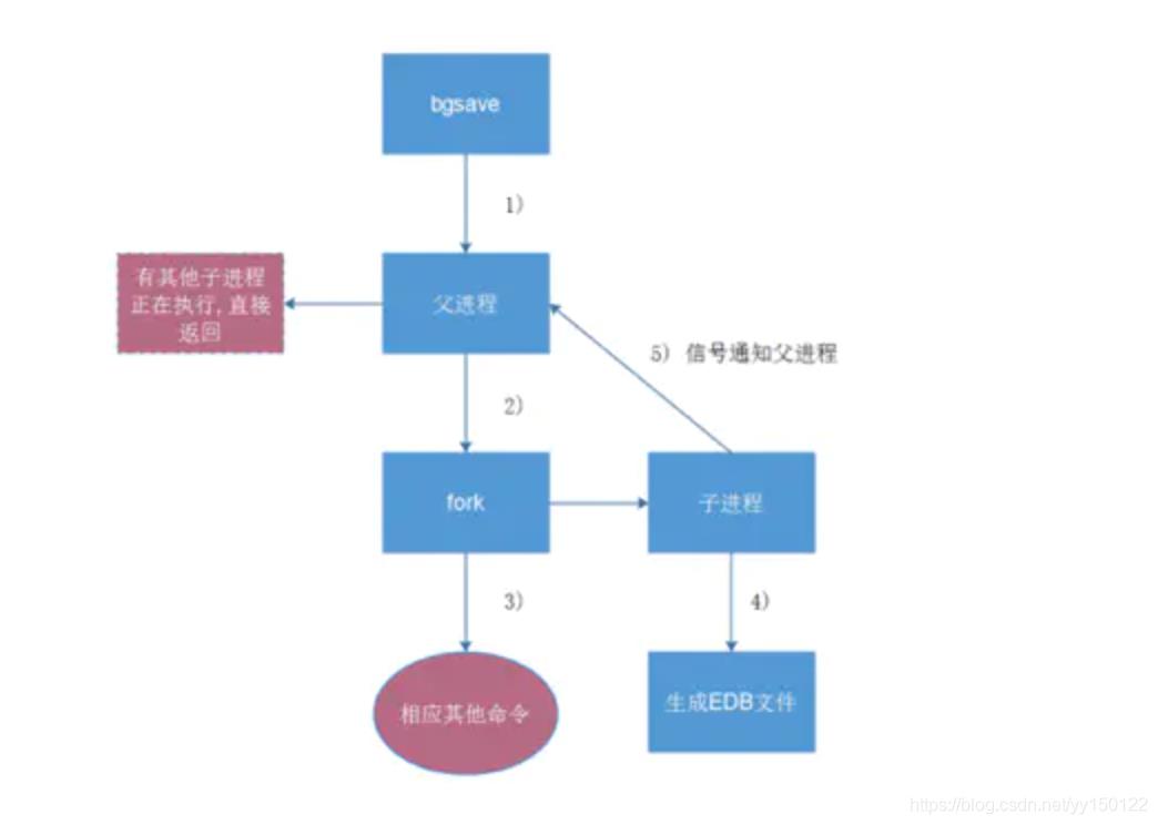 \'Redis介绍_运维\'