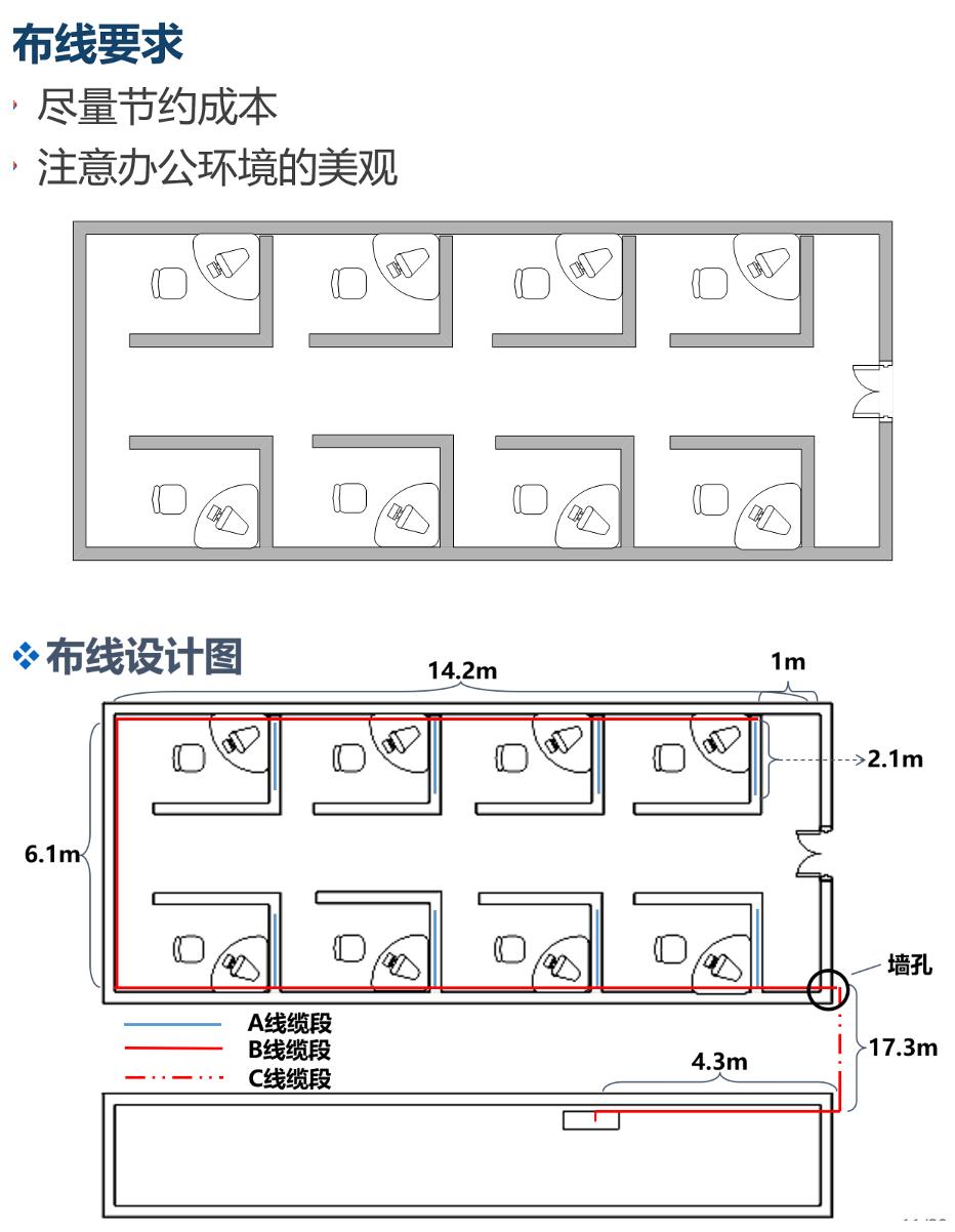 \'网络--办公网线布局，网络层协议与应用，广播和广播域概述，ARP协议，ICMP，ping_ping_02\'