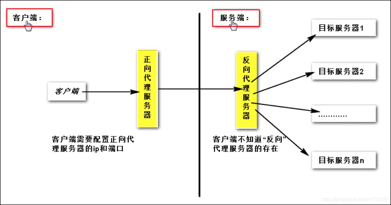 \'Nginx_运维_09\'