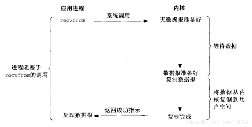 \'Nginx_负载均衡_02\'