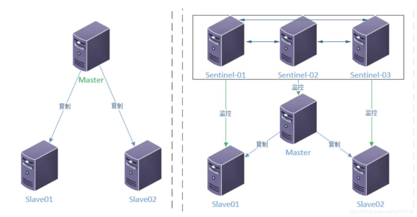 \'Redis介绍_redis_03\'