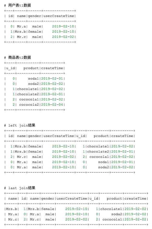 \'OpenMLDB: