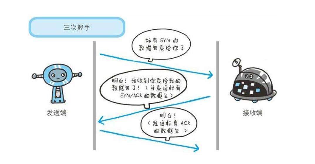 \'TCP为什么需要三次握手？用最通俗的话解释给你听_三次握手_03\'