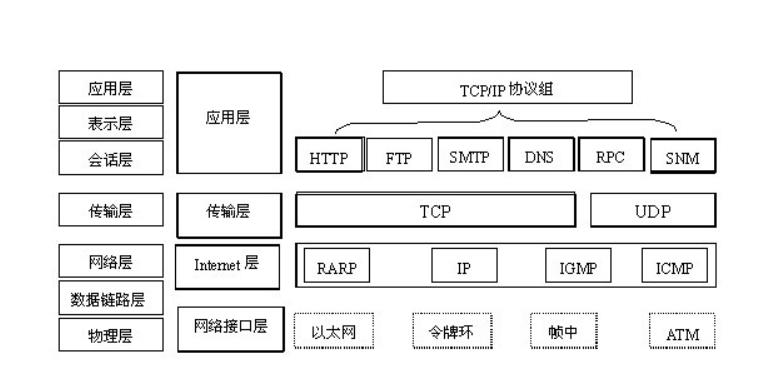 \'TCP为什么需要三次握手？用最通俗的话解释给你听_客户端_04\'