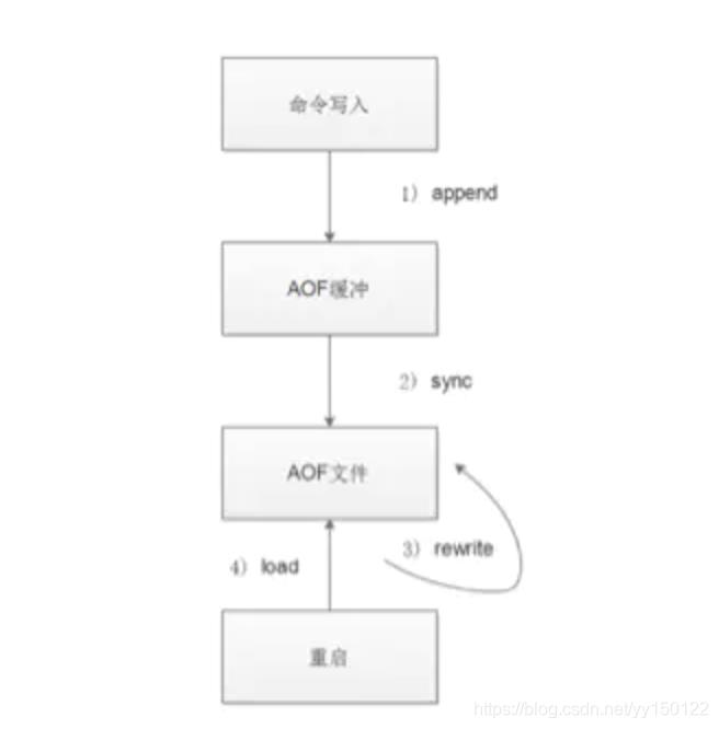 \'Redis介绍_数据_02\'