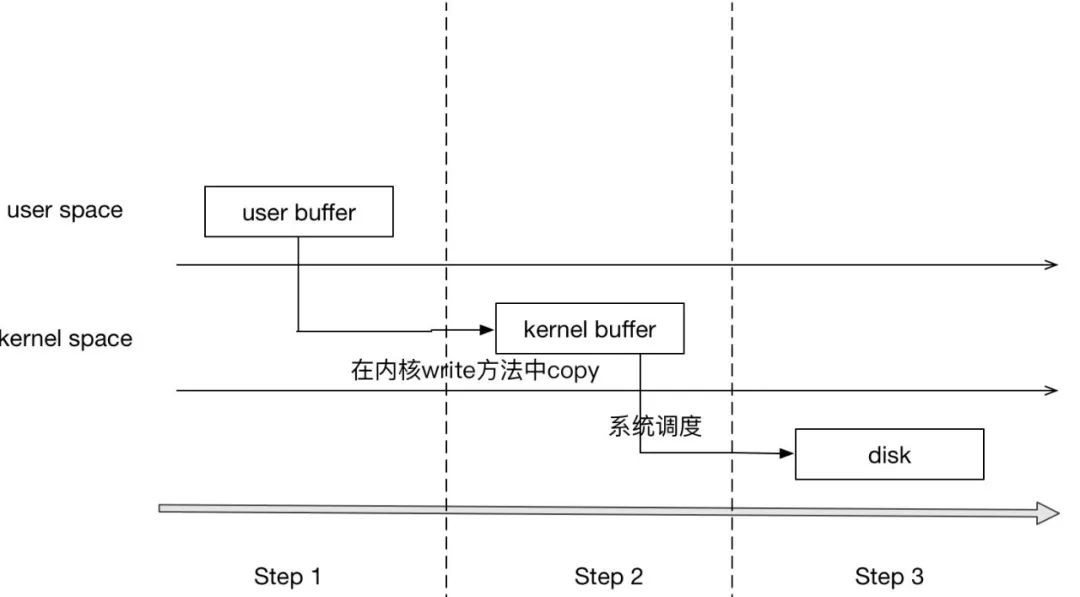 \'Linux|Mmap的实现原理和应用_linux_06\'