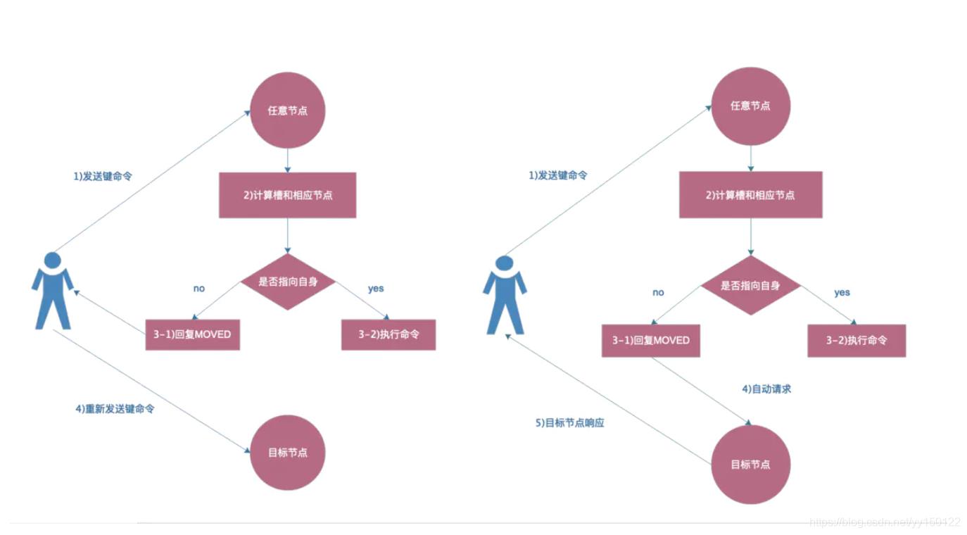 \'Redis介绍_redis_06\'