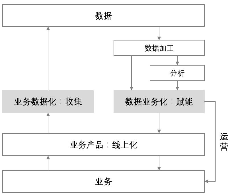 \'业务和数据-建立宏观认知_数据分析\'