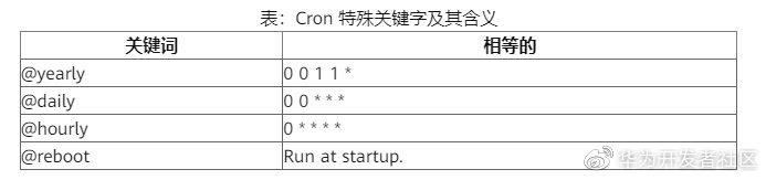 \'资深Linux系统管理员常用的15个很好用的Cron工作示例_工作调度_02\'
